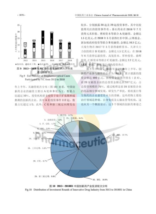 风险投资的异质性会影响认证作用吗