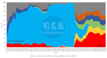 币圈九大交易所排名,币圈排名前10名的交易所