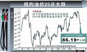 明天汽油涨价对股市有啥影响呢|？那些股票会类型刺激上涨呢？