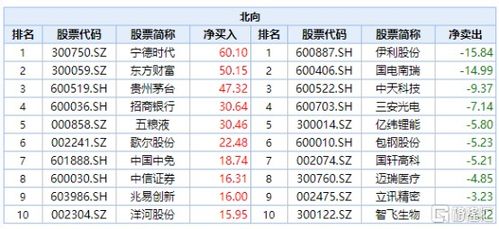 又破百亿 资金疯狂北上 扫货 ,释放出什么信号