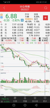 pplive(上海聚力传媒)的股票代码是什么？