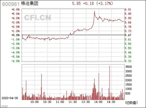 请问专家：600961 株冶集团，能否逢低介入？