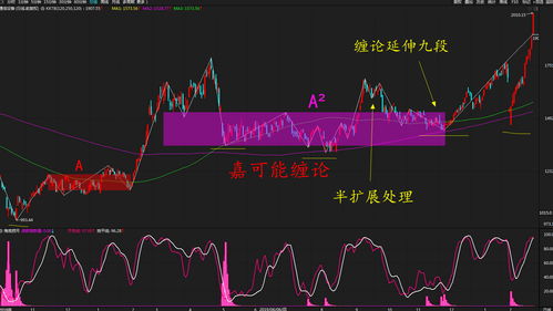 京东方A 这个股票往后是涨还是落啊 我是卖了啊 还是怎么办好呢