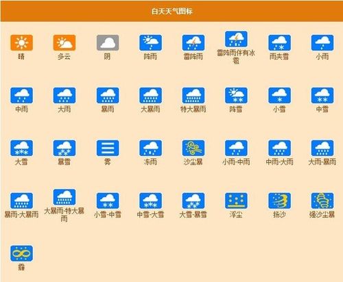 天气符号图片大全解释 