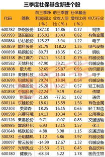 qfii 什么时候披露持股情况