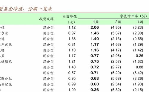 求私募基金的操作手法.