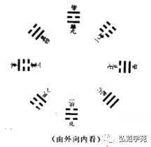 第一章 八卦的体现 