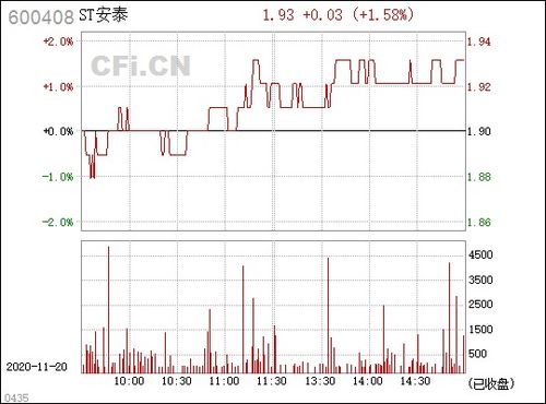 st安泰2015年6月号公告什么时间开盘