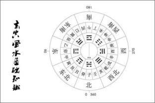 玄空风水基础知识及案例