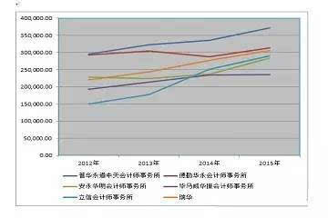 目前在一家小型会计事务所实习，刚进去一个星期只让我打印和找凭证，感觉就是打杂的，我还要干下去么