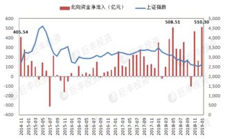 中国股市单股单月最大涨幅的股票