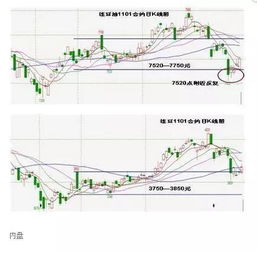 内盘，外盘，买盘，卖盘，成交量谁能用白话说清楚点