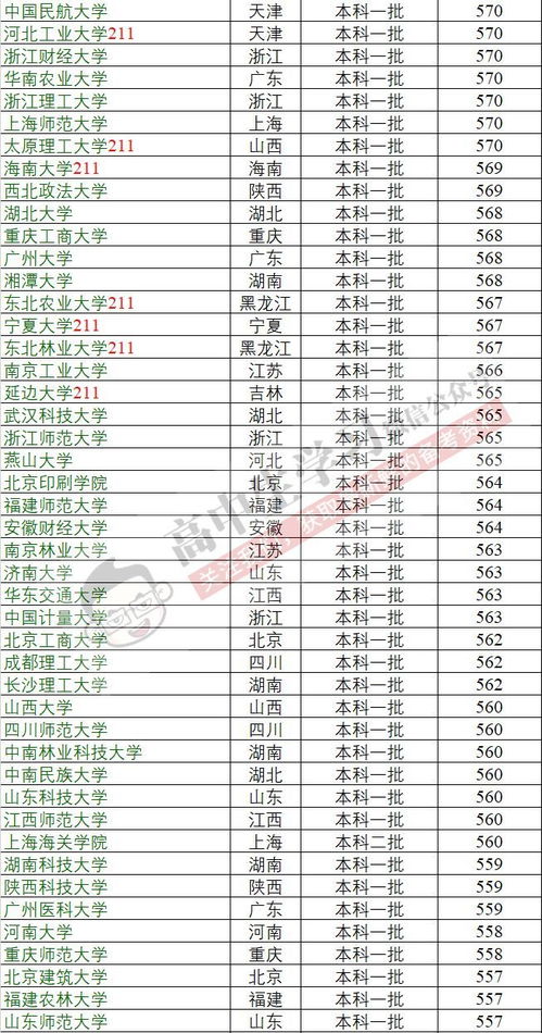 400分左右的公办本科大学有哪些