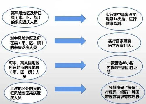 庆阳市疾控中心2月10日新冠疫情风险提示