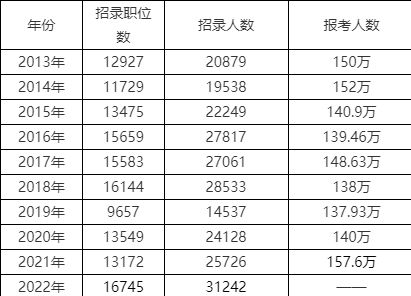 烟草最吃香10大岗位(考烟草局公务员需要什么条件)