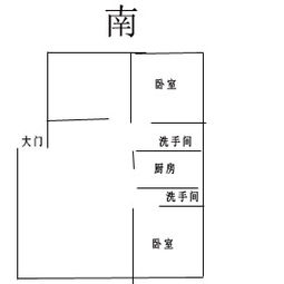 帮我看看这房子的风水 怎么布局会好一点 大门算是正南,还是正东呢 这楼的坐向是坐北向南的 