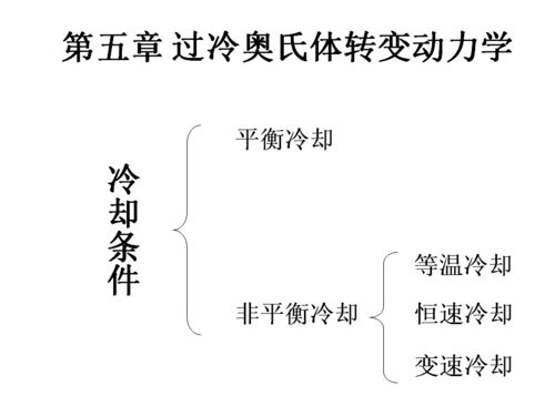 金属热处理原理和工艺 