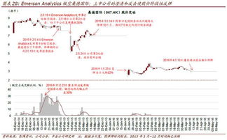 如何在港股融券做空？