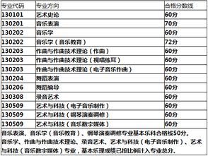 西安有哪些艺术大学 西安音乐学院的录取分数线大概是多少