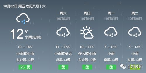 降温 降水 最低7度 栾川这场雨将持续至......