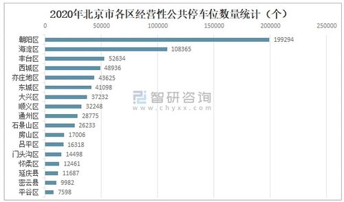 北京市丰台区配建停车场收费标准(北京经营性停车场收费标准)