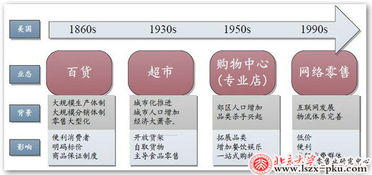 零售业态的类型有哪些？