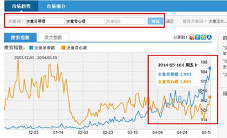 为什么大多选出的关键词的搜索量很少，但宝贝又多，成交率低