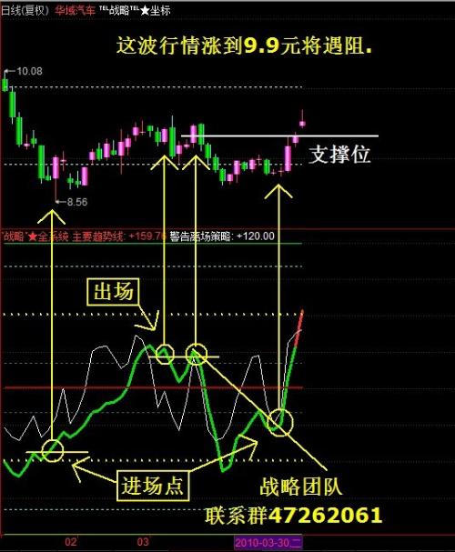 600741能涨到多少？