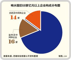 一两亿股本的化工行业板块有那些？