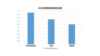 面对白酒市场突变如何进行转型和调整