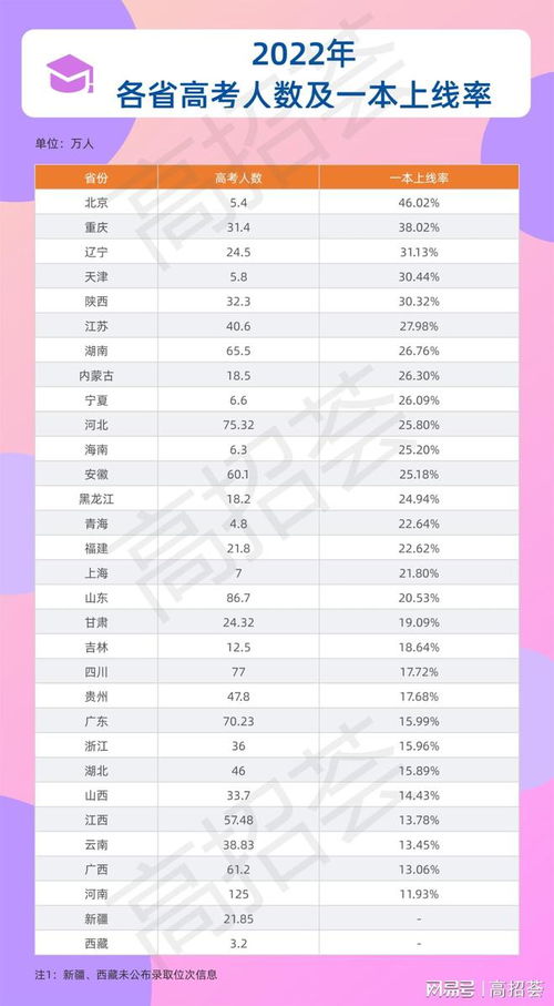 2022全国最新一本大学(图1)