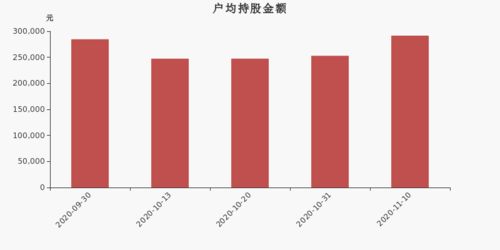 国元证券怎么样行业内算是什么水准