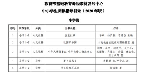 首个中小学生阅读指导目录发布 保障足够阅读时间是关键