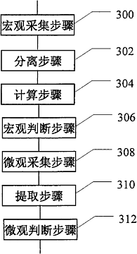 201010508384.X 用于血型分析的机器视觉判读方法与装置 