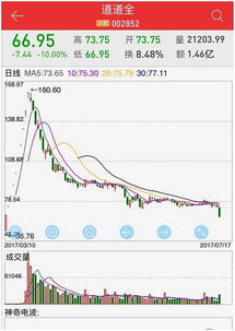 1300只股票腰斩 1300只股票腰斩是什么意思