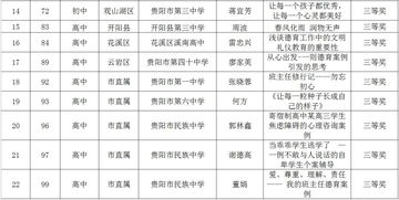 贵阳市中小学优秀德育案例评选评比结果公示