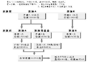 分级基金b份额是不是和股票一样涨跌