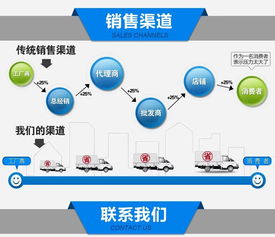 产品的表面处理有哪些方法？