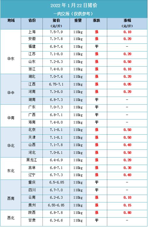 2022年1月1日到4月22日一共多少天