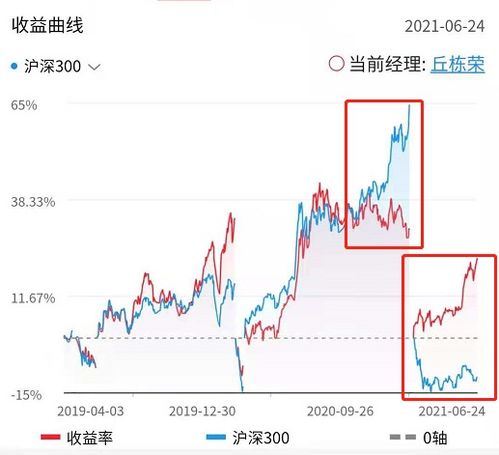 沪深小盘有那些股票