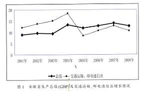 铁道运输毕业论文参考文献