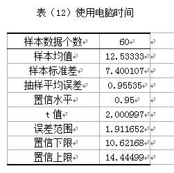 统计学置信区间的问题