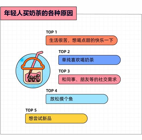 打工人的 奶茶行为学 里藏着哪些不为人知的小心思