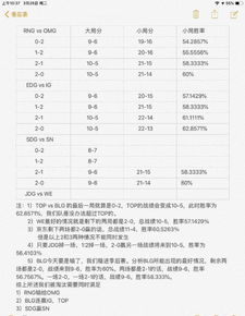 粉丝推算RNG无缘季后赛需同时满足三个条件 这概率非常低