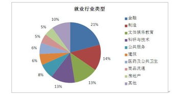 专家建议四天半工作制？企业实行四天半工作制可扩大就业人数，你怎么看