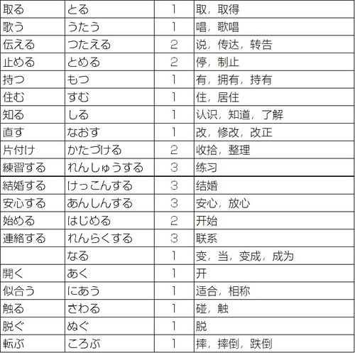 日语动词变化表 搜狗图片搜索