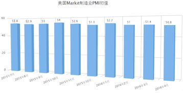 二元期权做外汇，下顶单了，手动怎么平仓，就看不到，平仓，两个字