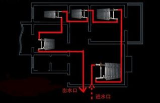 暖气有几种接法 