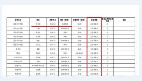 北大韦神 每月工资多少,网友操心是否买得起房,还是有点意外