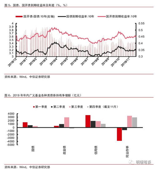 保险属于金融产品，与存款、国债、股票、基金等金融商品有什么差异?